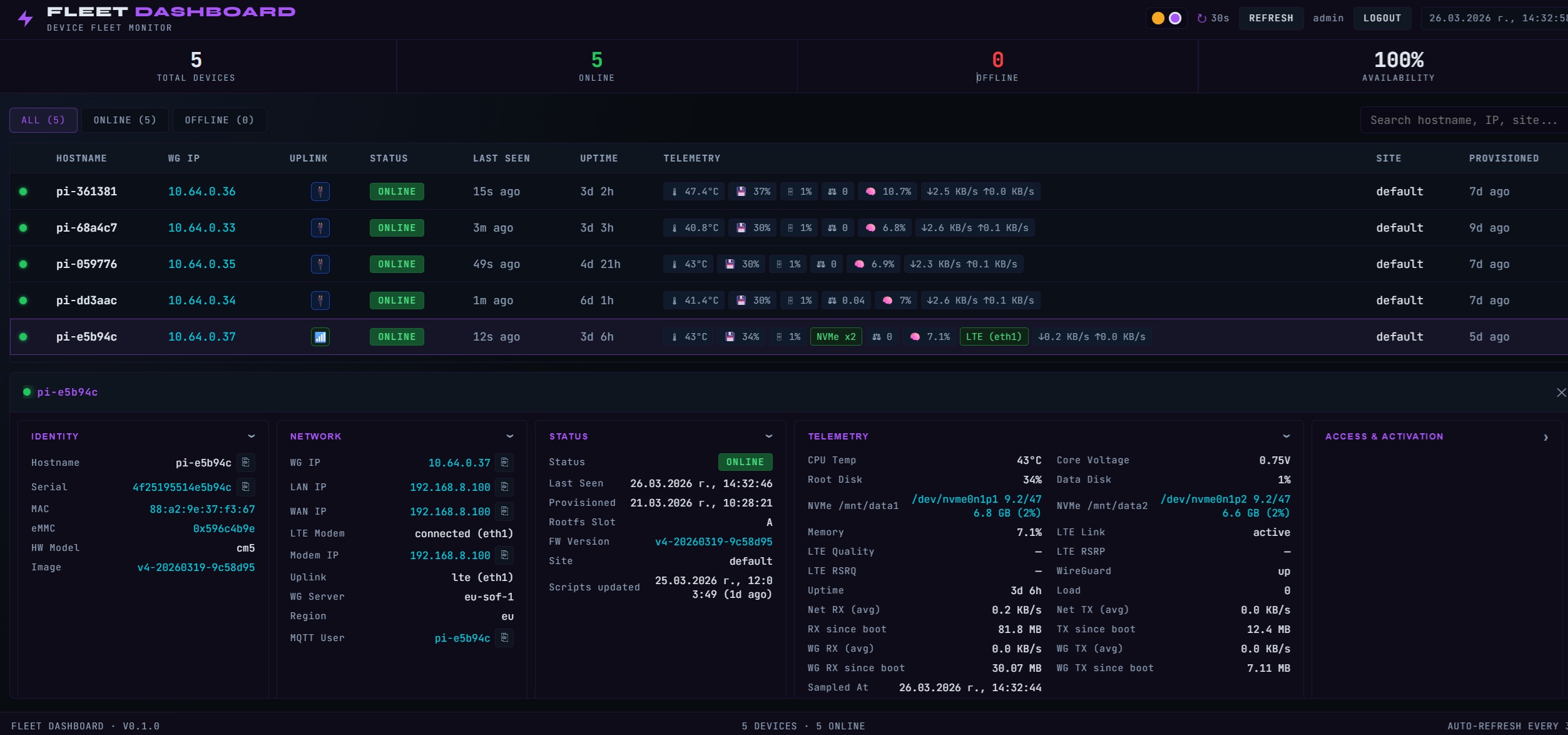 Fleet Dashboard Screenshot