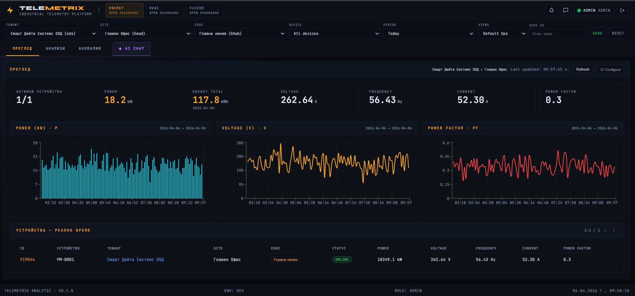 Telemetrix Dashboard Screenshot